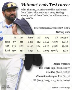 Rohit Sharma