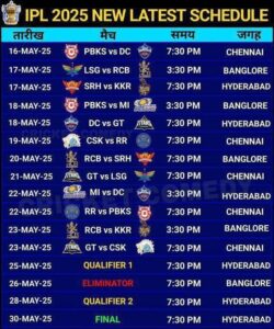 IPL 2025
